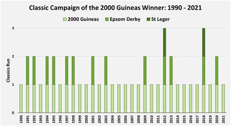 2000 Guineas Past Winners, Stats & History .